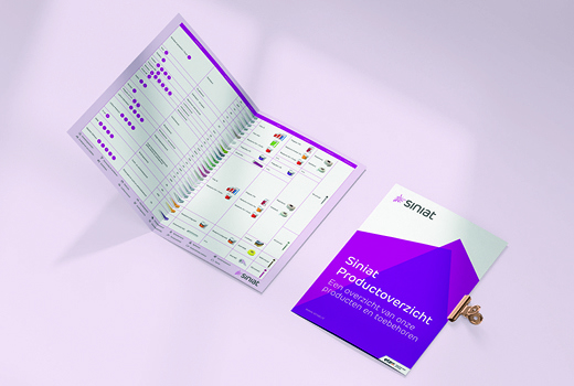 Productportfolio