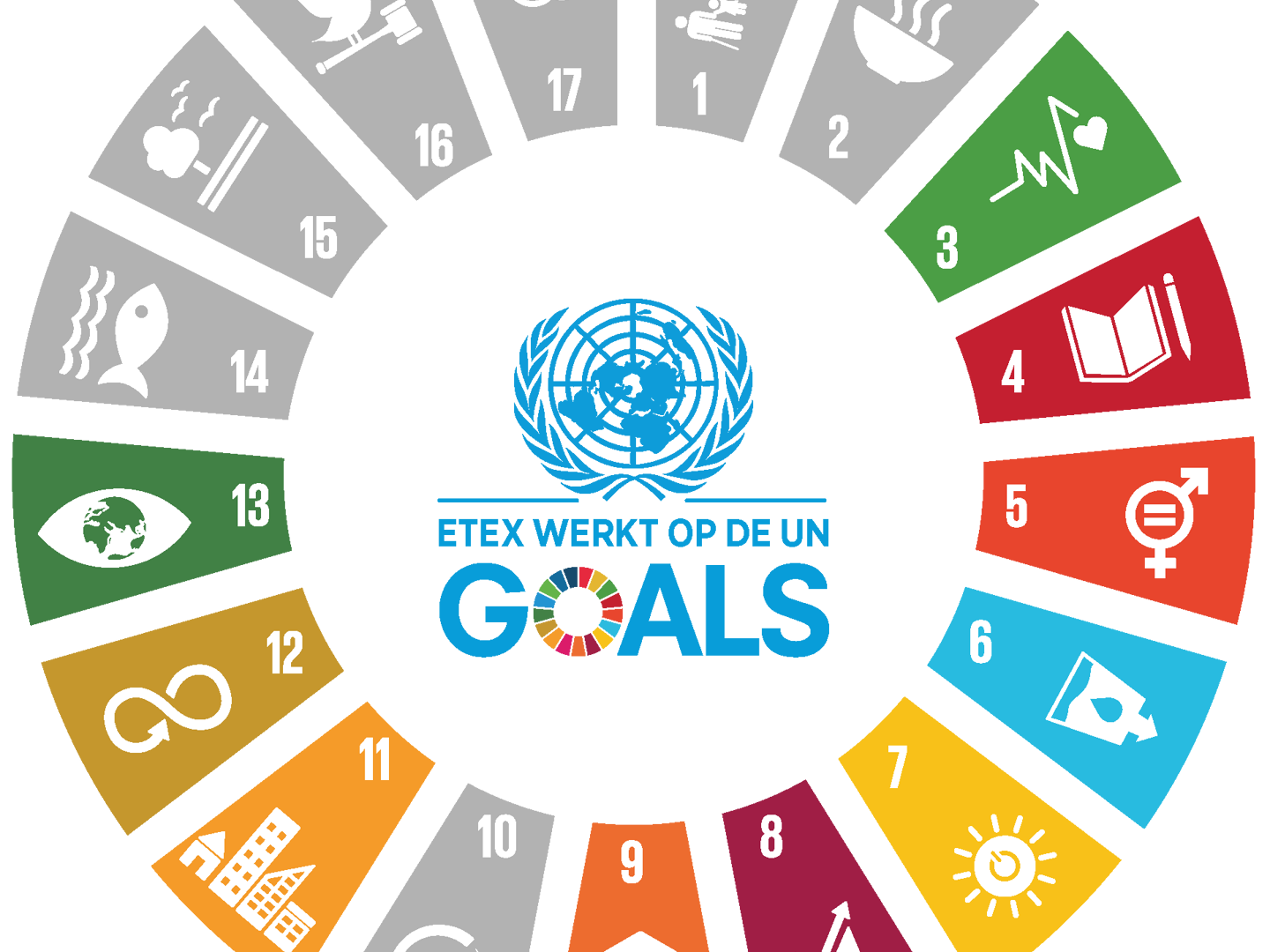 United Nations Global Compact goals