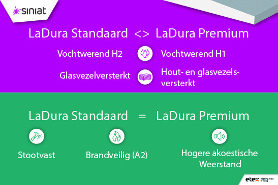 Ontdek de verschillen tussen La Dura Standaard en La Dura Premium.