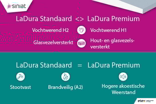 Ontdek de verschillen tussen La Dura Standaard en La Dura Premium.