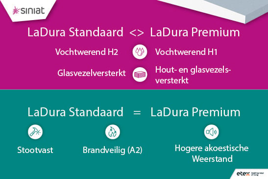 LaDura Standaard vs. LaDura Premium
